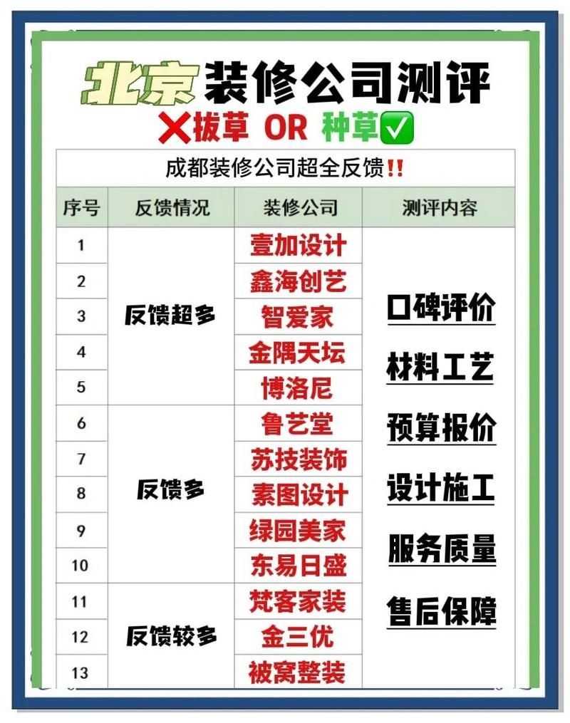 還有哪些設(shè)計(jì)公司口碑較好（北京6大頂尖室內(nèi)設(shè)計(jì)公司推薦） 行業(yè)新聞 第1張