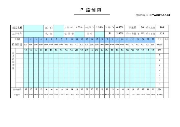 如何判斷定額是否需調(diào)整 行業(yè)新聞 第1張