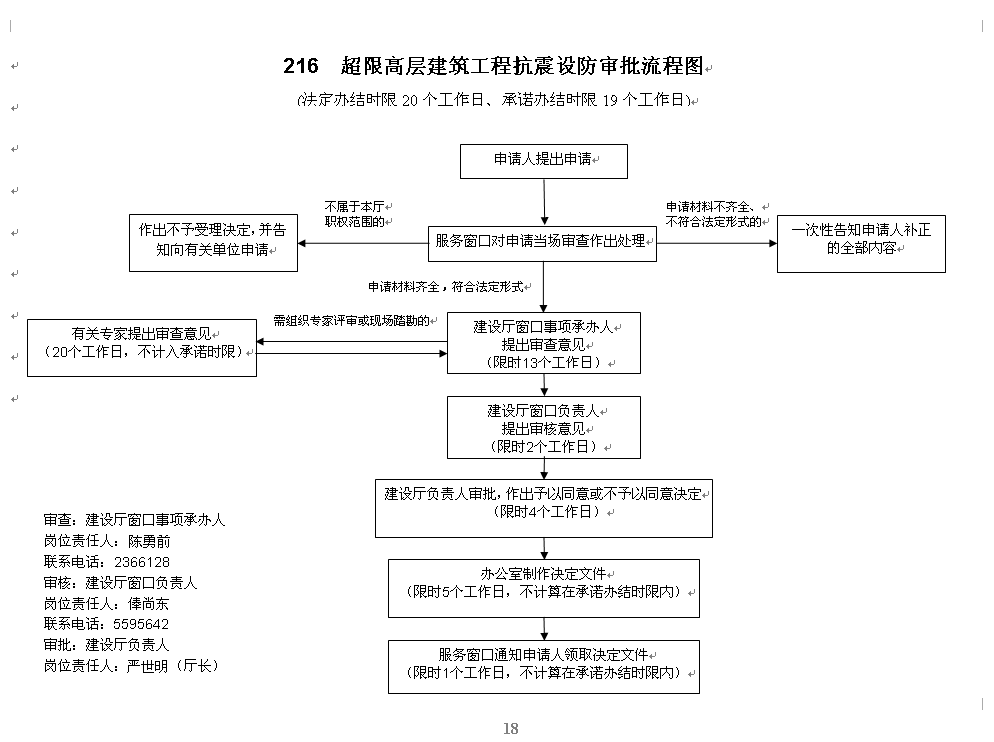 加固房審批流程是怎樣的？ 行業(yè)新聞 第1張