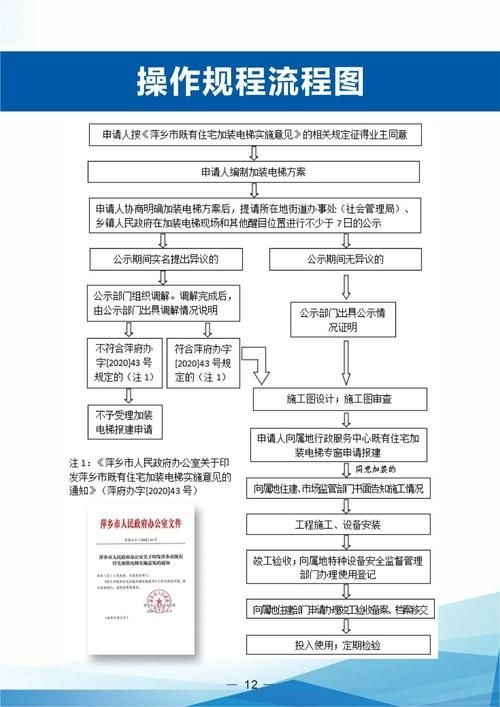 加固房審批流程是怎樣的？ 行業(yè)新聞 第3張