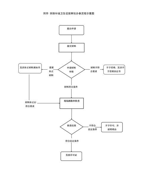 加固房審批流程是怎樣的？ 行業(yè)新聞 第4張
