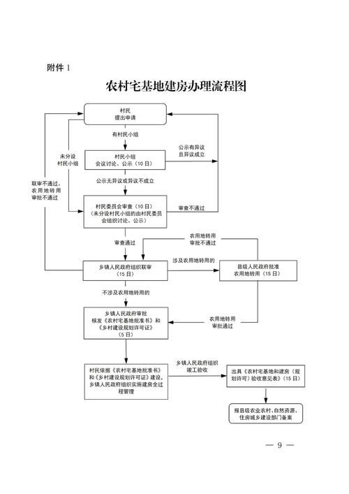 加固房審批流程是怎樣的？ 行業(yè)新聞 第5張