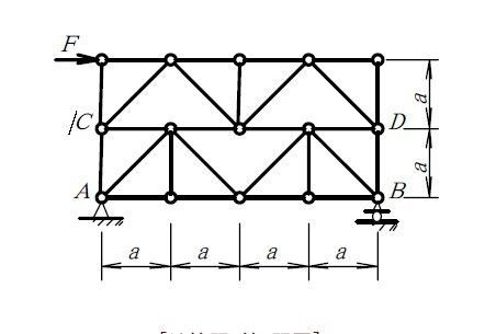 桁架計(jì)算簡圖繪制步驟 行業(yè)新聞 第4張