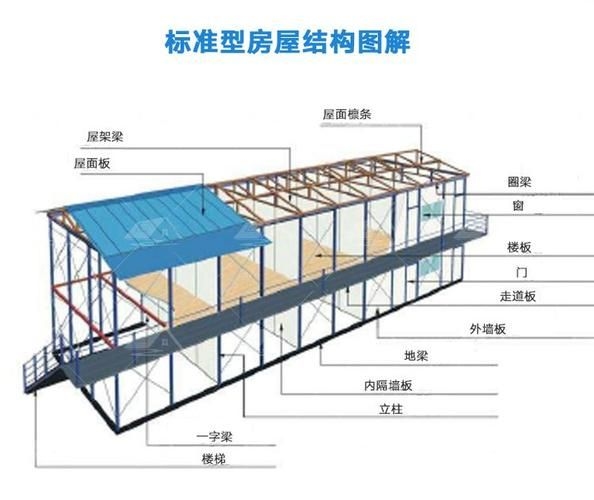 空心板老房子拆遷有哪些額外補(bǔ)償 行業(yè)新聞 第4張