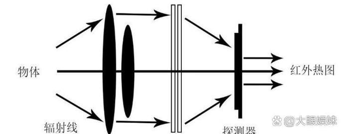 有哪些常見的碳纖維加固質(zhì)量問題？ 行業(yè)新聞 第5張
