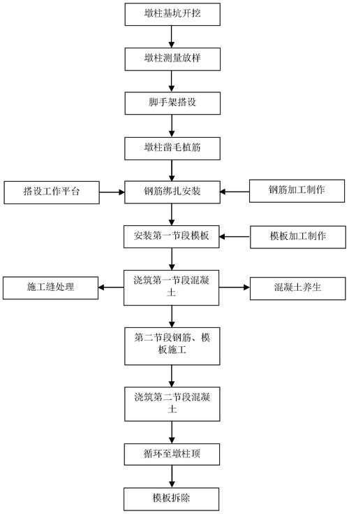 加固工程設(shè)計(jì)資質(zhì)申請流程 行業(yè)新聞 第2張