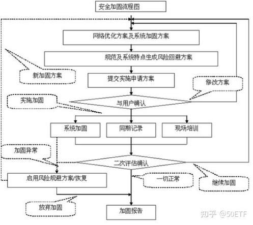 加固工程設(shè)計(jì)資質(zhì)申請流程 行業(yè)新聞 第6張