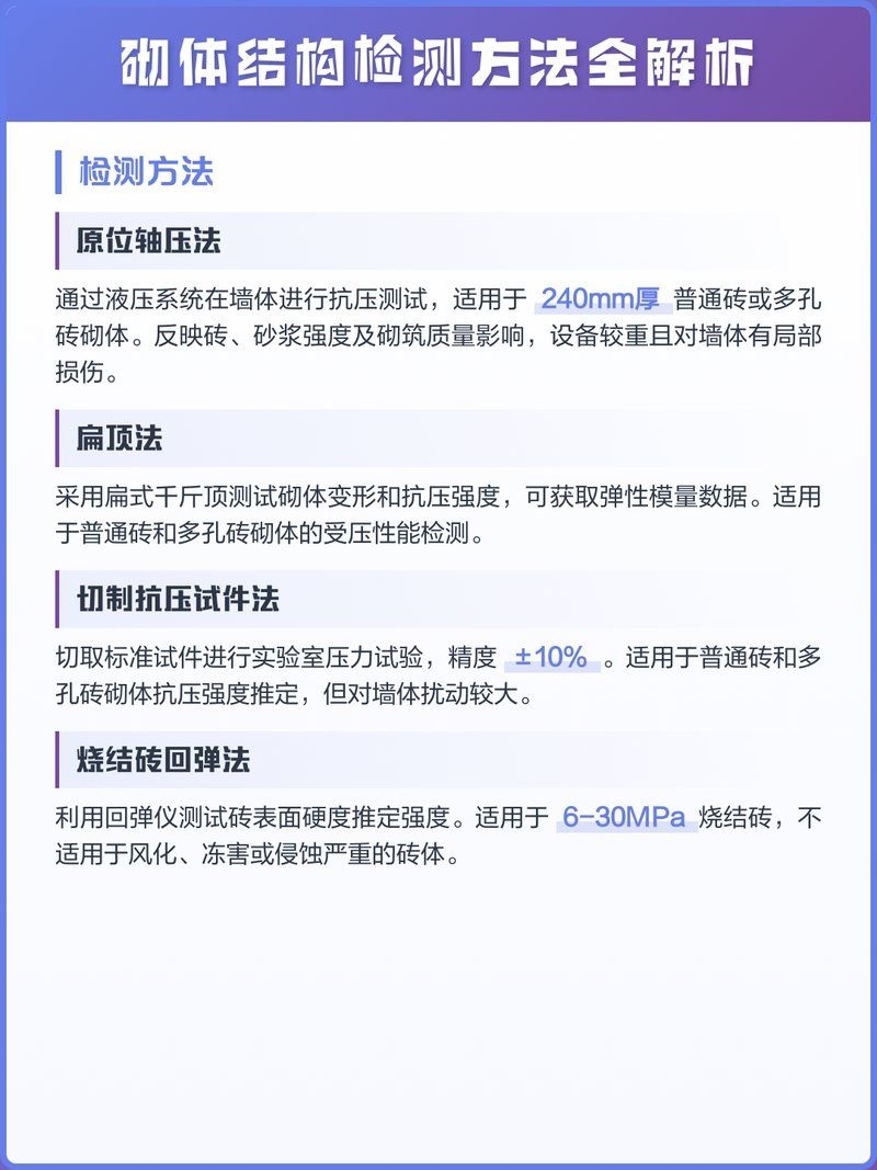 砌體加固后多久可以檢測 行業(yè)新聞 第1張