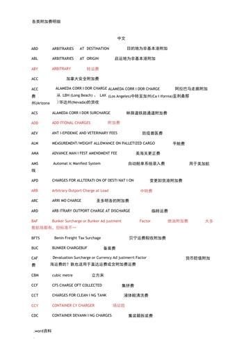 哪些情況下會產(chǎn)生附加費用？（什么情況下會產(chǎn)生附加費用？）