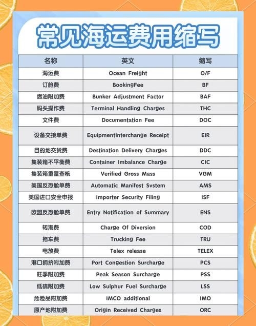 哪些情況下會產(chǎn)生附加費用？（什么情況下會產(chǎn)生附加費用？） 行業(yè)新聞 第2張