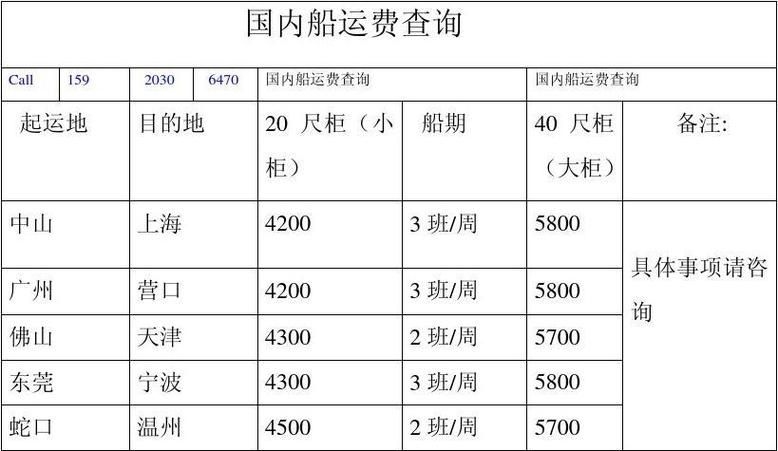 哪些情況下會產(chǎn)生附加費用？（什么情況下會產(chǎn)生附加費用？） 行業(yè)新聞 第4張