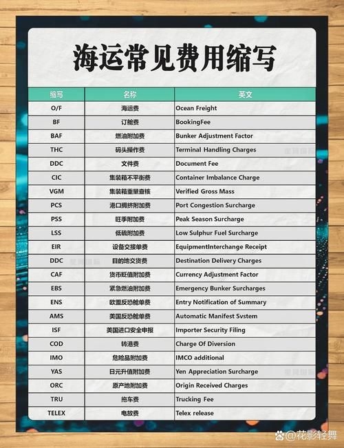 哪些情況下會產(chǎn)生附加費用？（什么情況下會產(chǎn)生附加費用？） 行業(yè)新聞 第5張