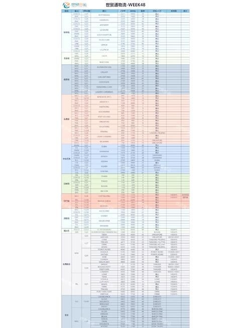 哪些情況下會產(chǎn)生附加費用？（什么情況下會產(chǎn)生附加費用？） 行業(yè)新聞 第6張