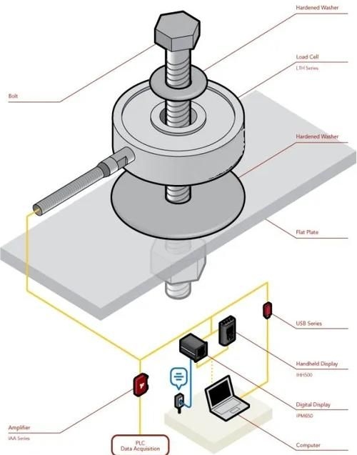 如何監(jiān)測(cè)和調(diào)整預(yù)加力（如何監(jiān)測(cè)和調(diào)整預(yù)加力思考完成,用戶要求詳解如何監(jiān)測(cè)和調(diào)整預(yù)加力） 行業(yè)新聞 第5張