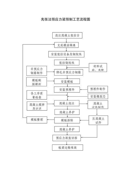 如何監(jiān)測(cè)和調(diào)整預(yù)加力（如何監(jiān)測(cè)和調(diào)整預(yù)加力思考完成,用戶要求詳解如何監(jiān)測(cè)和調(diào)整預(yù)加力） 行業(yè)新聞 第7張