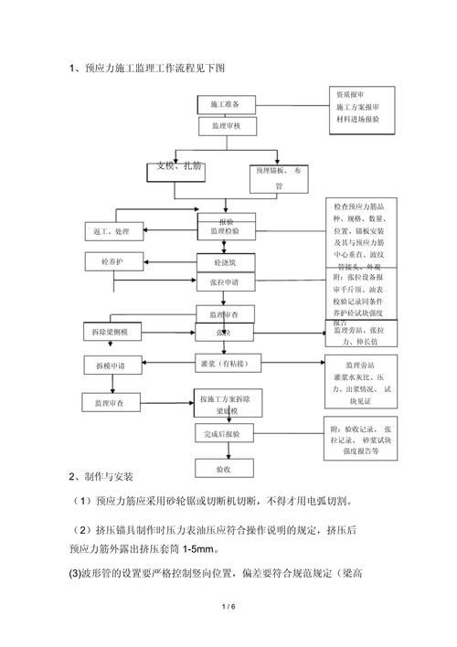 如何監(jiān)測(cè)和調(diào)整預(yù)加力（如何監(jiān)測(cè)和調(diào)整預(yù)加力思考完成,用戶要求詳解如何監(jiān)測(cè)和調(diào)整預(yù)加力） 行業(yè)新聞 第10張