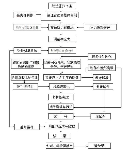 如何監(jiān)測(cè)和調(diào)整預(yù)加力（如何監(jiān)測(cè)和調(diào)整預(yù)加力思考完成,用戶要求詳解如何監(jiān)測(cè)和調(diào)整預(yù)加力） 行業(yè)新聞 第9張
