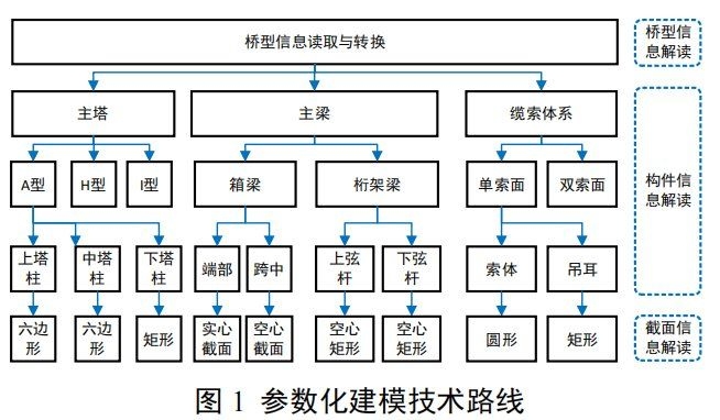 如何縮短橋梁鋼結(jié)構(gòu)制作周期？（如何縮短橋梁鋼結(jié)構(gòu)制作周期） 行業(yè)新聞 第8張