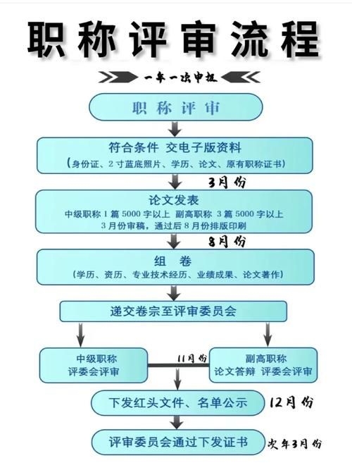 非注冊(cè)人員如何滿足職稱要求（北京市非注冊(cè)人員如何滿足職稱要求1000字內(nèi)容和配圖） 行業(yè)新聞 第3張