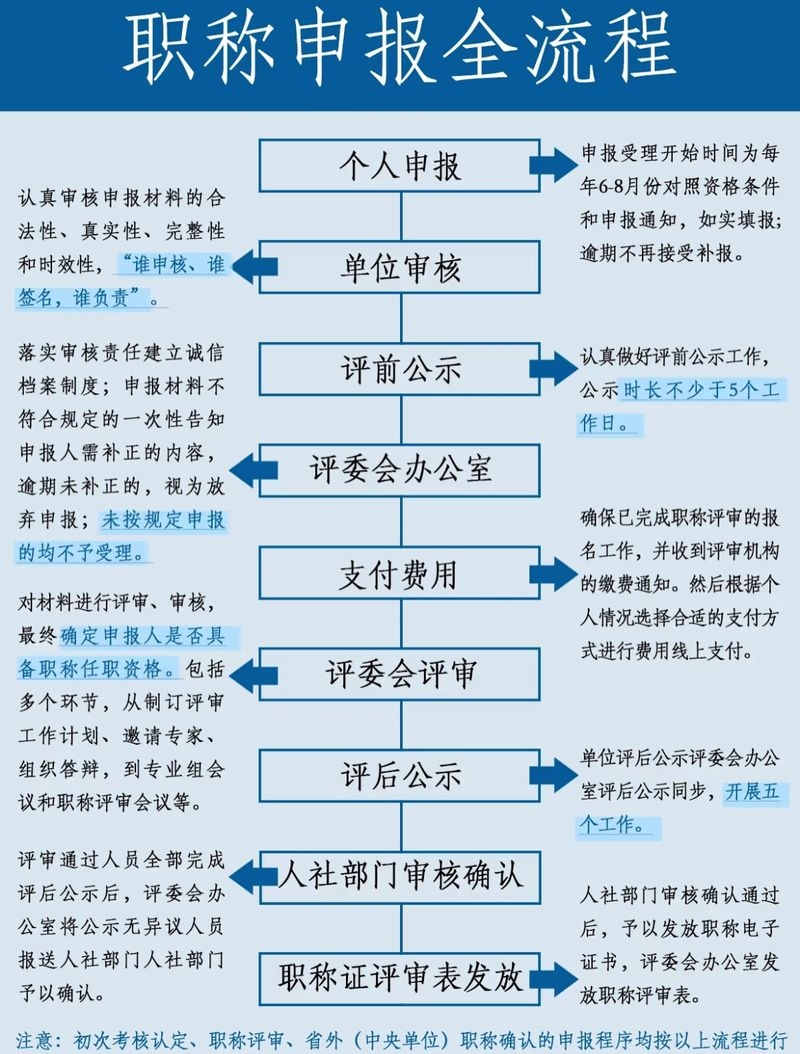 非注冊(cè)人員如何滿足職稱要求（北京市非注冊(cè)人員如何滿足職稱要求1000字內(nèi)容和配圖） 行業(yè)新聞 第4張