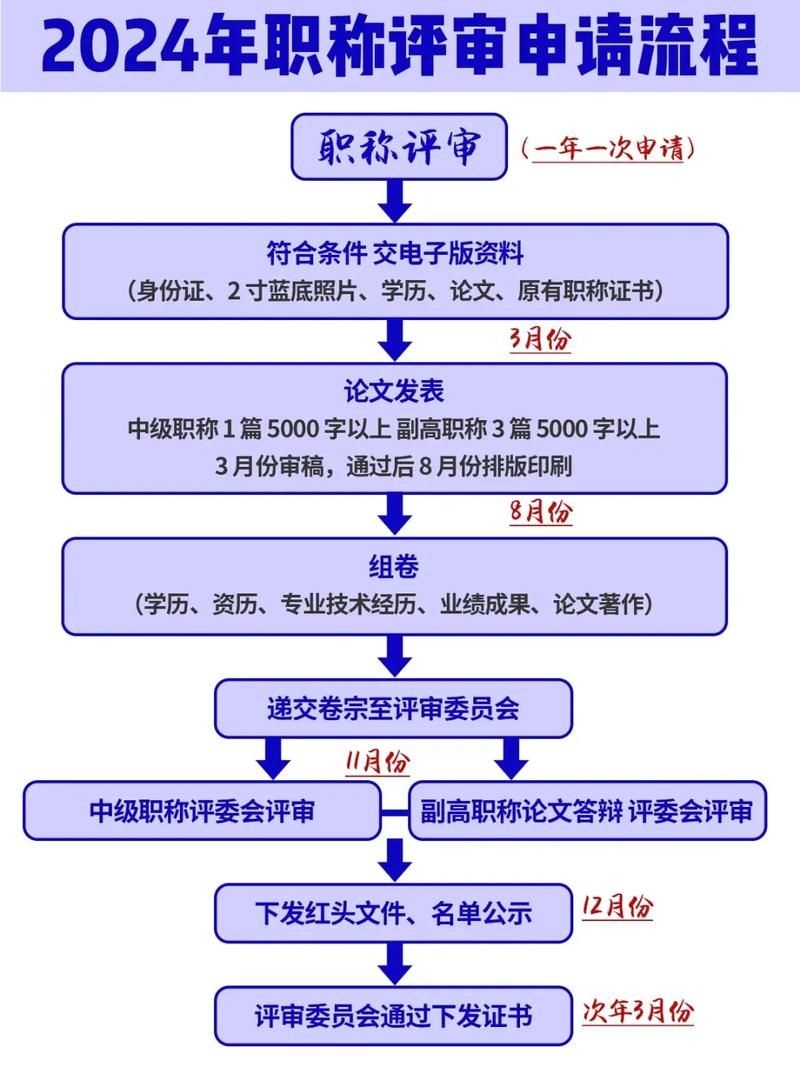 非注冊(cè)人員如何滿足職稱要求（北京市非注冊(cè)人員如何滿足職稱要求1000字內(nèi)容和配圖） 行業(yè)新聞 第6張