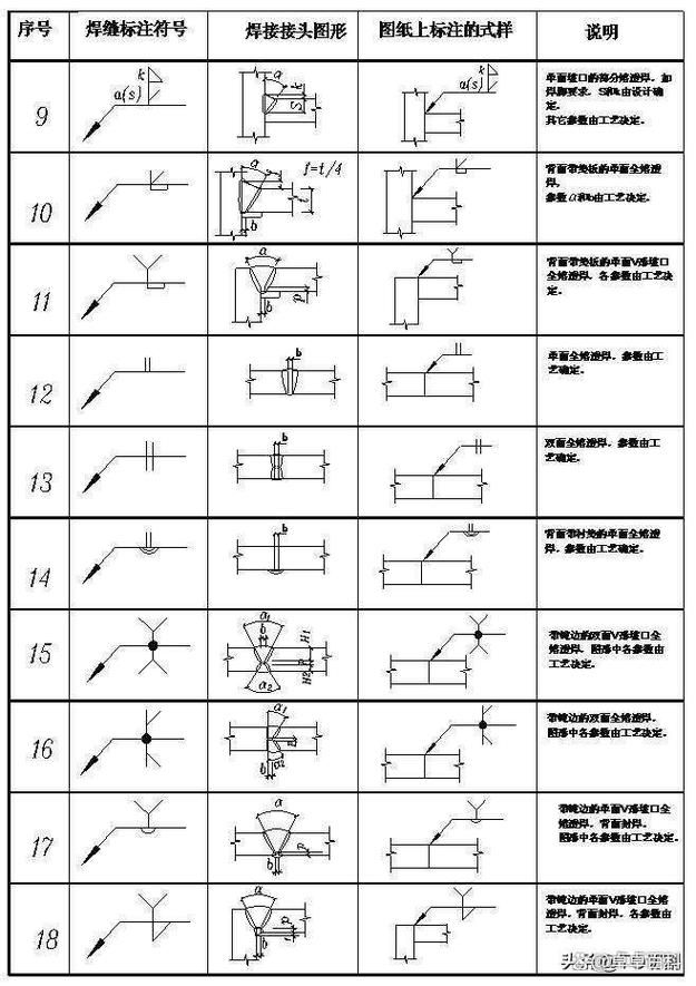 如何繪制鋼結(jié)構(gòu)圖紙符號？（cad繪制鋼結(jié)構(gòu)圖紙符號繪制鋼結(jié)構(gòu)圖紙符號體系） 行業(yè)新聞 第2張