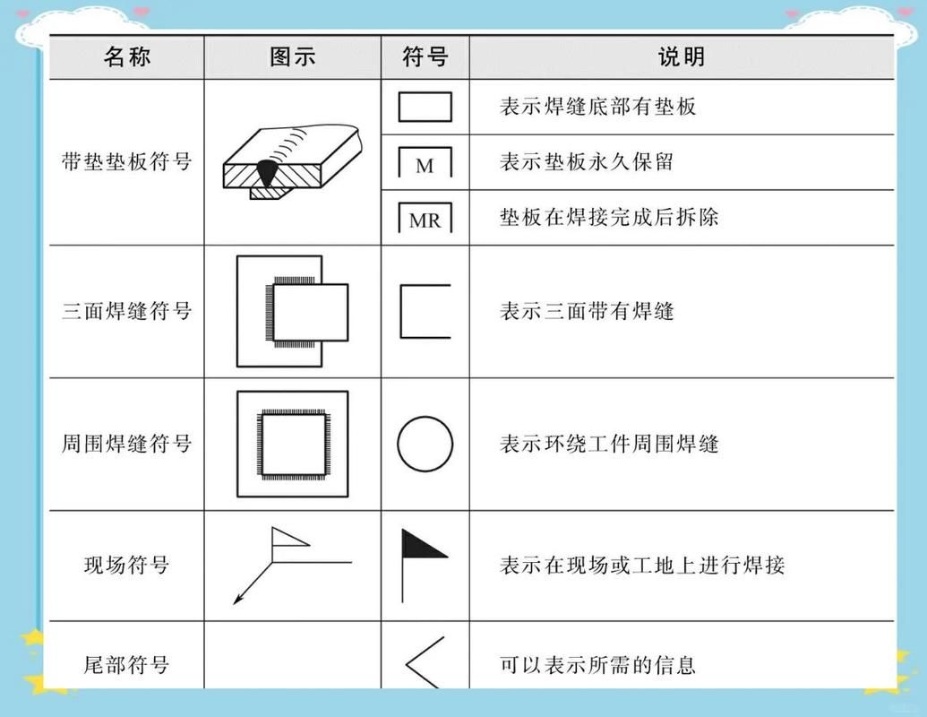 如何繪制鋼結(jié)構(gòu)圖紙符號？（cad繪制鋼結(jié)構(gòu)圖紙符號繪制鋼結(jié)構(gòu)圖紙符號體系） 行業(yè)新聞 第4張