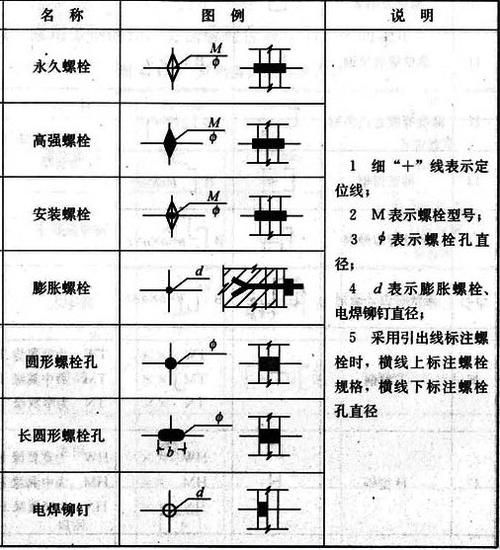 如何繪制鋼結(jié)構(gòu)圖紙符號？（cad繪制鋼結(jié)構(gòu)圖紙符號繪制鋼結(jié)構(gòu)圖紙符號體系） 行業(yè)新聞 第6張