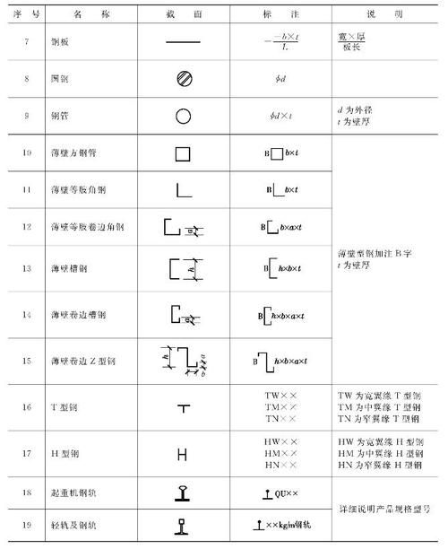 如何繪制鋼結(jié)構(gòu)圖紙符號？（cad繪制鋼結(jié)構(gòu)圖紙符號繪制鋼結(jié)構(gòu)圖紙符號體系） 行業(yè)新聞 第8張