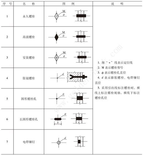 如何繪制鋼結(jié)構(gòu)圖紙符號？（cad繪制鋼結(jié)構(gòu)圖紙符號繪制鋼結(jié)構(gòu)圖紙符號體系） 行業(yè)新聞 第10張