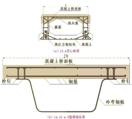 鋼混凝土組合梁橋的造價(jià)對(duì)比（鋼混凝土組合梁橋與傳統(tǒng)混凝土組合梁橋的造價(jià)對(duì)比分析） 行業(yè)新聞 第2張