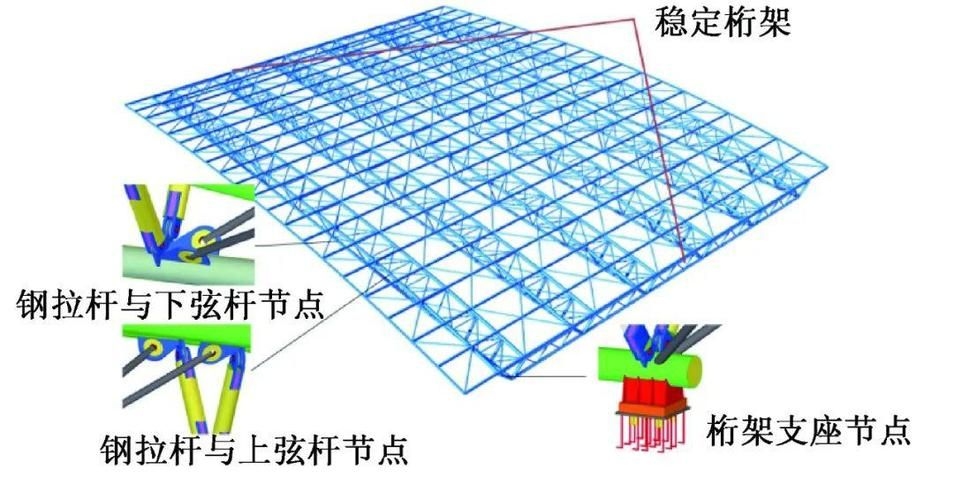 給我一份桁架設(shè)計(jì)避坑清單（桁架設(shè)計(jì)避坑清單） 行業(yè)新聞 第8張