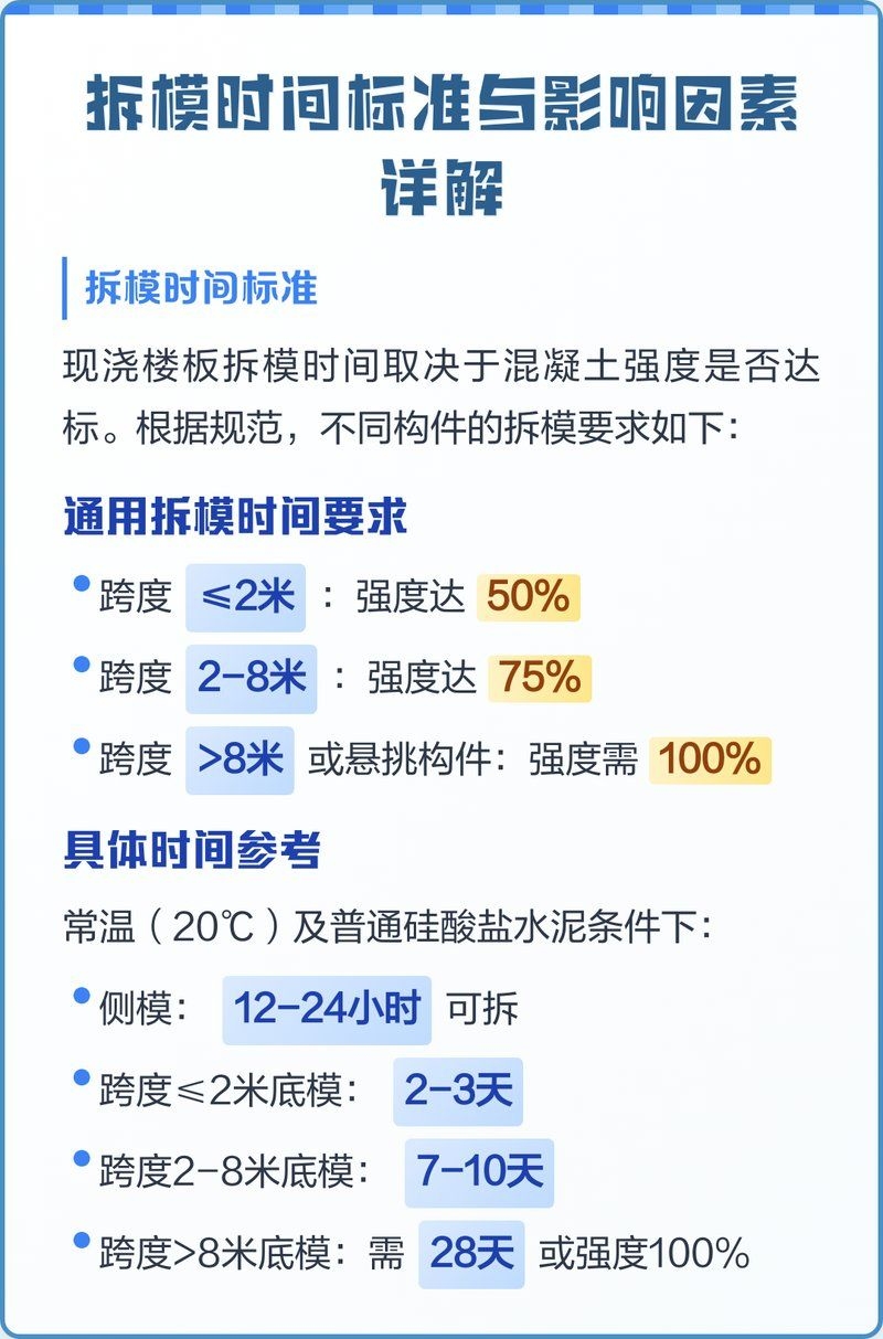 空心樓板澆筑后多久可以拆模？（空心樓板澆筑后多久可以拆?？招臉前鍧仓蠖嗑每梢陨先耍?行業(yè)新聞 第1張