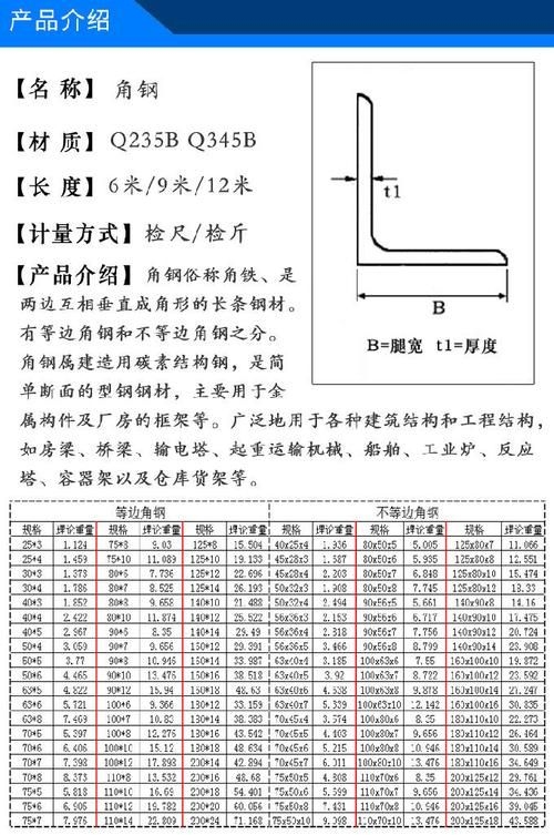 如何選擇適合的集裝箱房框架角鋼（北京集裝箱房框架角鋼選型指南（1000字+配圖”） 行業(yè)新聞 第2張