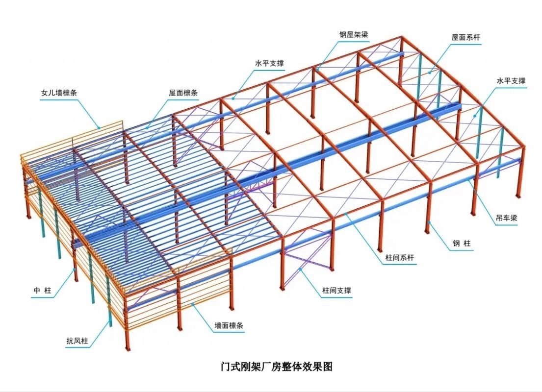 如何獲取這些桁架結(jié)構(gòu)圖集？（如何獲取“桁架結(jié)構(gòu)圖集”） 行業(yè)新聞 第6張