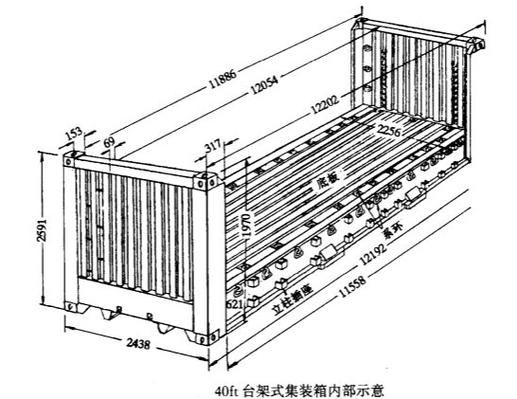 疊箱體系有哪些優(yōu)勢？（疊箱體疊箱體系優(yōu)勢有哪些優(yōu)勢，疊箱體系有哪些優(yōu)勢） 行業(yè)新聞 第2張
