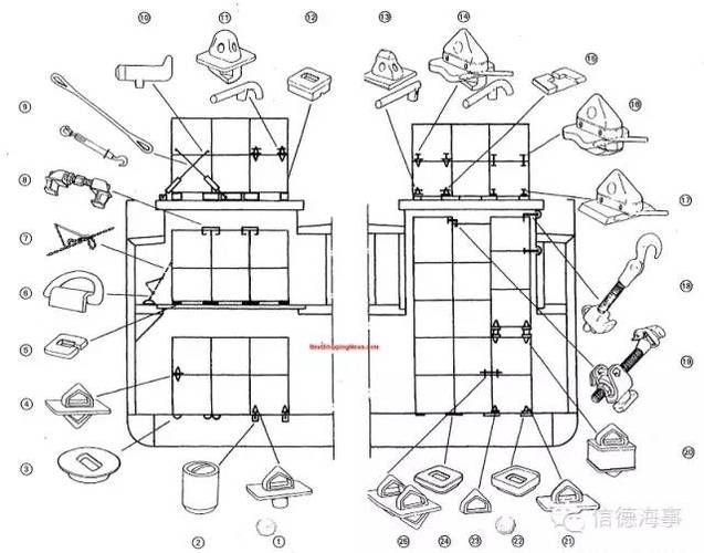 疊箱體系有哪些優(yōu)勢？（疊箱體疊箱體系優(yōu)勢有哪些優(yōu)勢，疊箱體系有哪些優(yōu)勢） 行業(yè)新聞 第6張