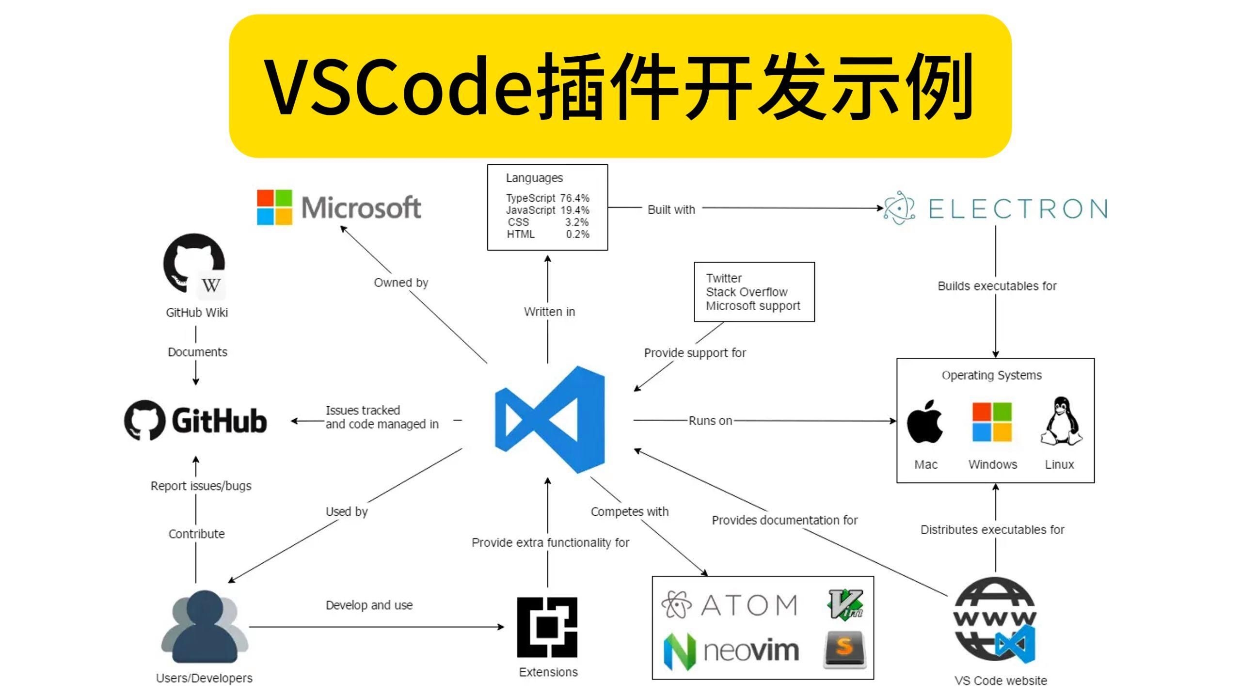 哪個軟件的社區(qū)支持最好？ 行業(yè)新聞 第7張