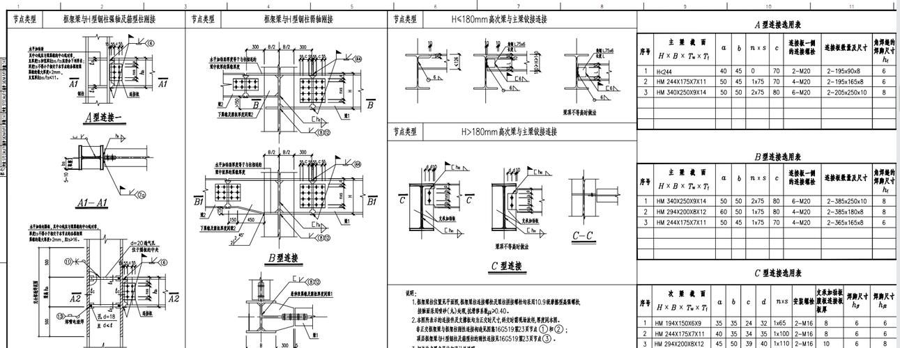如何估算鋼結(jié)構(gòu)和幕墻的材料用量？ 行業(yè)新聞 第2張