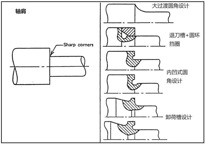 有哪些機(jī)械設(shè)計(jì)面試高頻問(wèn)題？ 行業(yè)新聞 第2張