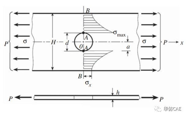 有哪些機(jī)械設(shè)計(jì)面試高頻問(wèn)題？ 行業(yè)新聞 第4張