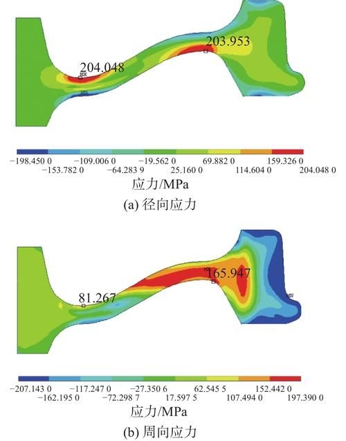 有哪些機(jī)械設(shè)計(jì)面試高頻問(wèn)題？ 行業(yè)新聞 第5張