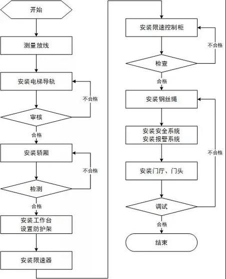 鋼結(jié)構(gòu)電梯的安裝工藝如何（鋼結(jié)構(gòu)電梯的安裝工藝） 行業(yè)新聞 第8張