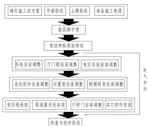 鋼結(jié)構(gòu)電梯的安裝工藝如何（鋼結(jié)構(gòu)電梯的安裝工藝） 行業(yè)新聞 第10張