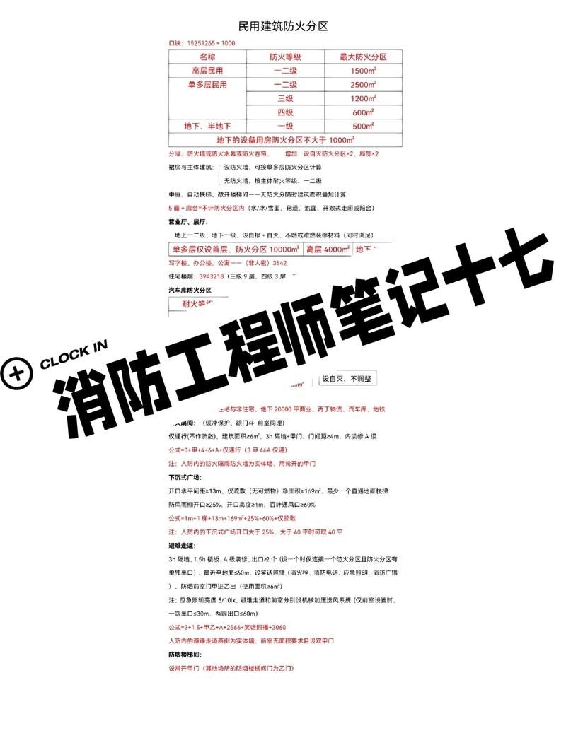 如何計算防火分區(qū)的面積？ 行業(yè)新聞 第2張