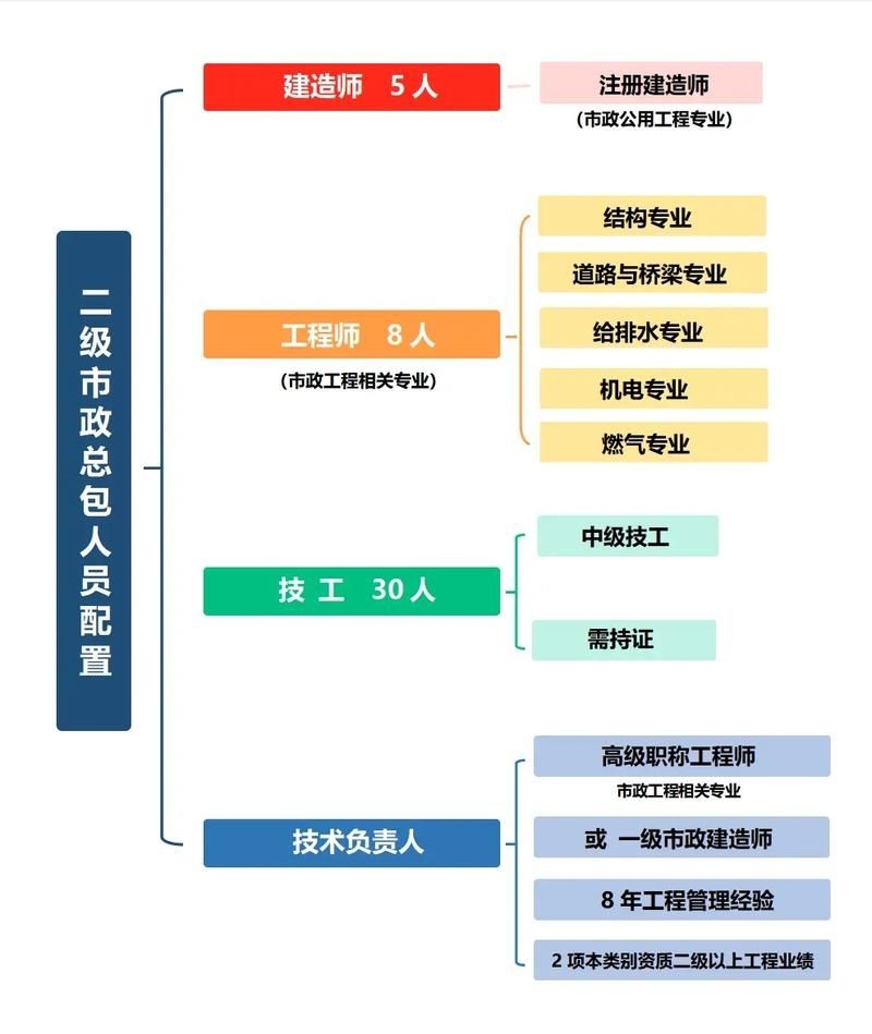 如何準(zhǔn)備網(wǎng)架設(shè)計資質(zhì)申請材料？（北京網(wǎng)架設(shè)計資質(zhì)申請指南） 行業(yè)新聞 第1張
