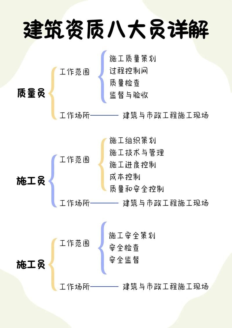 如何準(zhǔn)備網(wǎng)架設(shè)計資質(zhì)申請材料？（北京網(wǎng)架設(shè)計資質(zhì)申請指南） 行業(yè)新聞 第2張