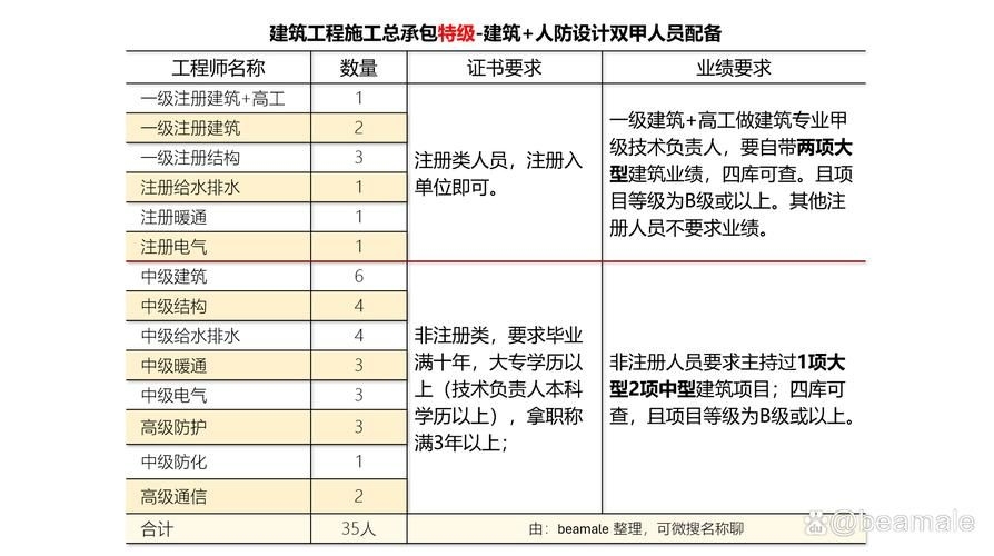 如何準(zhǔn)備網(wǎng)架設(shè)計資質(zhì)申請材料？（北京網(wǎng)架設(shè)計資質(zhì)申請指南） 行業(yè)新聞 第3張