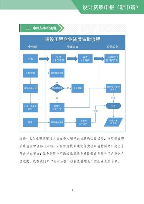 如何準(zhǔn)備網(wǎng)架設(shè)計資質(zhì)申請材料？（北京網(wǎng)架設(shè)計資質(zhì)申請指南） 行業(yè)新聞 第5張