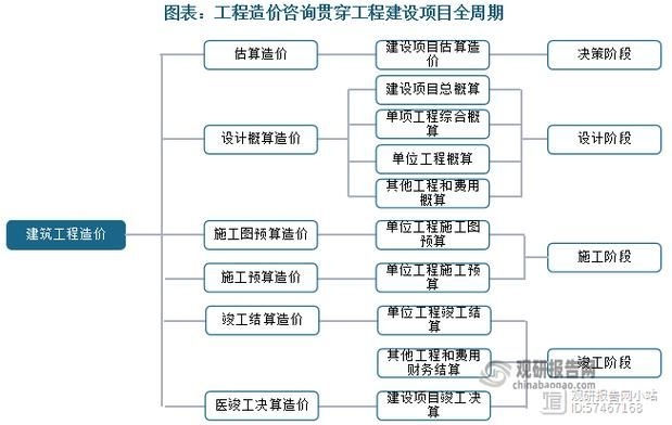 如何準(zhǔn)備網(wǎng)架設(shè)計資質(zhì)申請材料？（北京網(wǎng)架設(shè)計資質(zhì)申請指南） 行業(yè)新聞 第6張